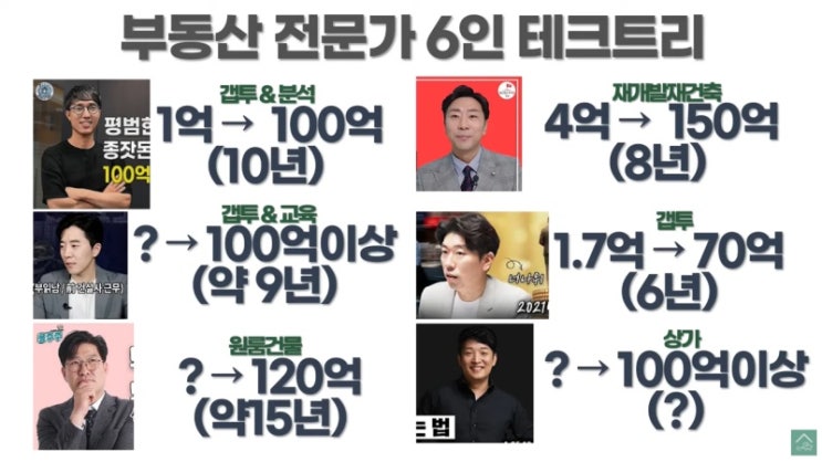  탑티어 부동산 투자자 6인 티크트리