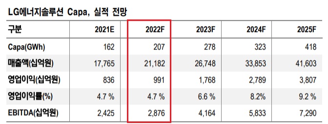 <IPO> LG에너지솔루션 - 적정시총은? <IPO> LG에너지솔루션 - 적정시총은?