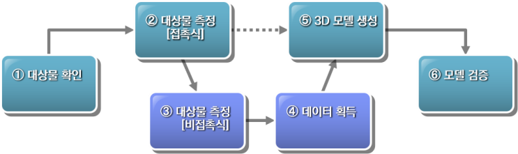  역설계의 범위