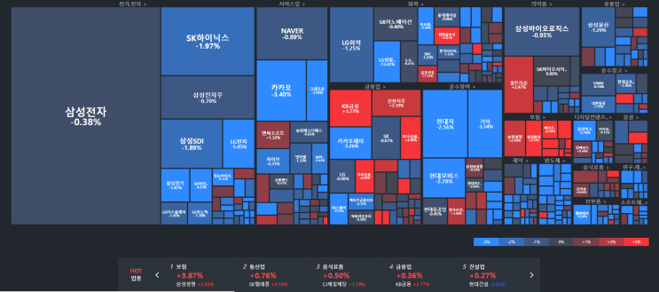  정보! 국내증시도 이제 시가총액 순위로 나오네요!(zum 투자)