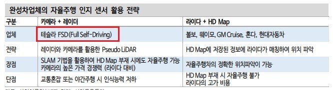 자율주행 시대 도래 -- 관련주는? 자율주행 시대 도래 -- 관련주는?