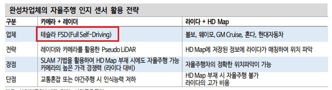 자율주행 시대 도래 -- 관련주는?