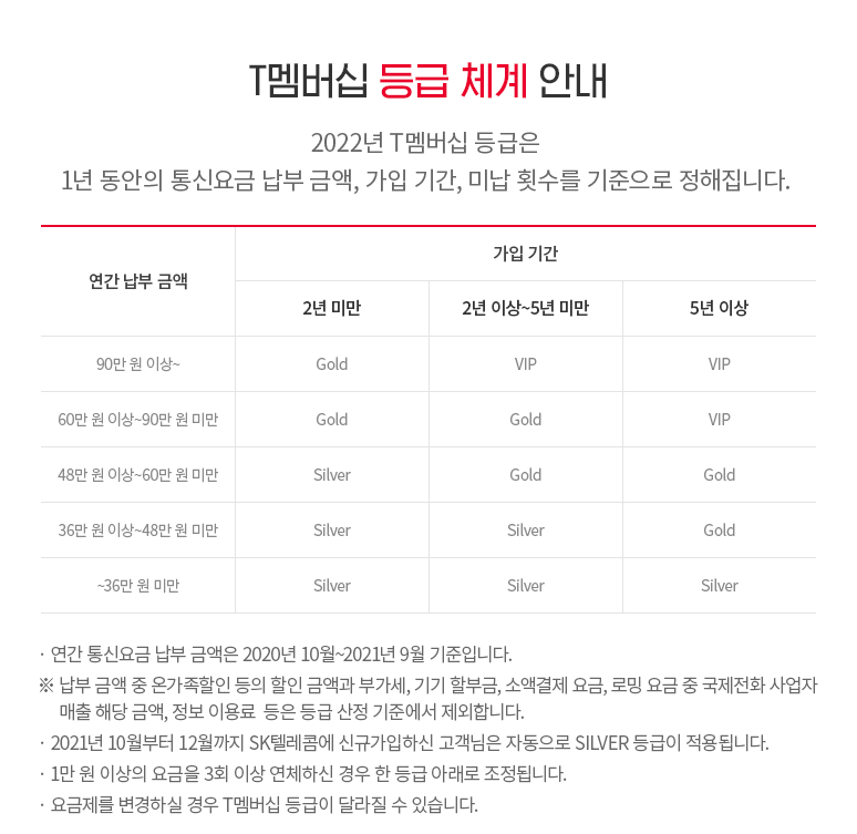 SKT VIP 조건과 혜택에 대한 모든 것을 알려드립니다.