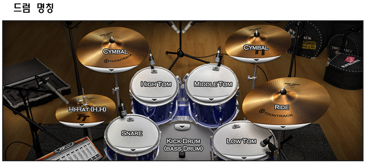  [악기론] 드럼 (Drums)의 각 명칭과 연주방법
