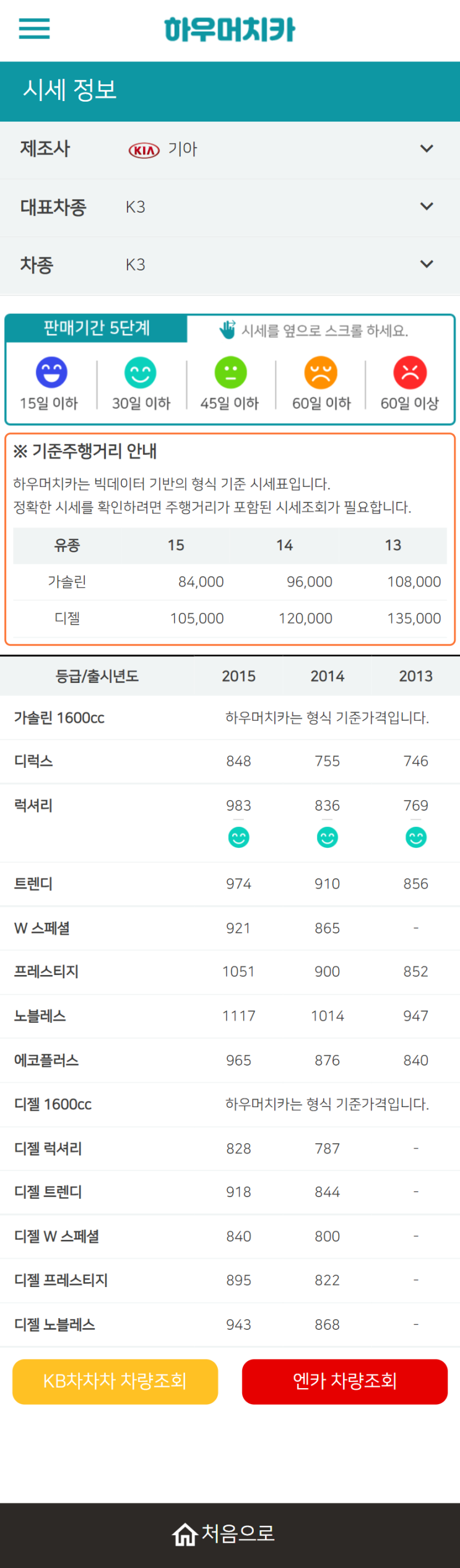 하우머치카 2022년 1월 K3 중고차시세.가격표 하우머치카 2022년 1월 K3 중고차시세.가격표