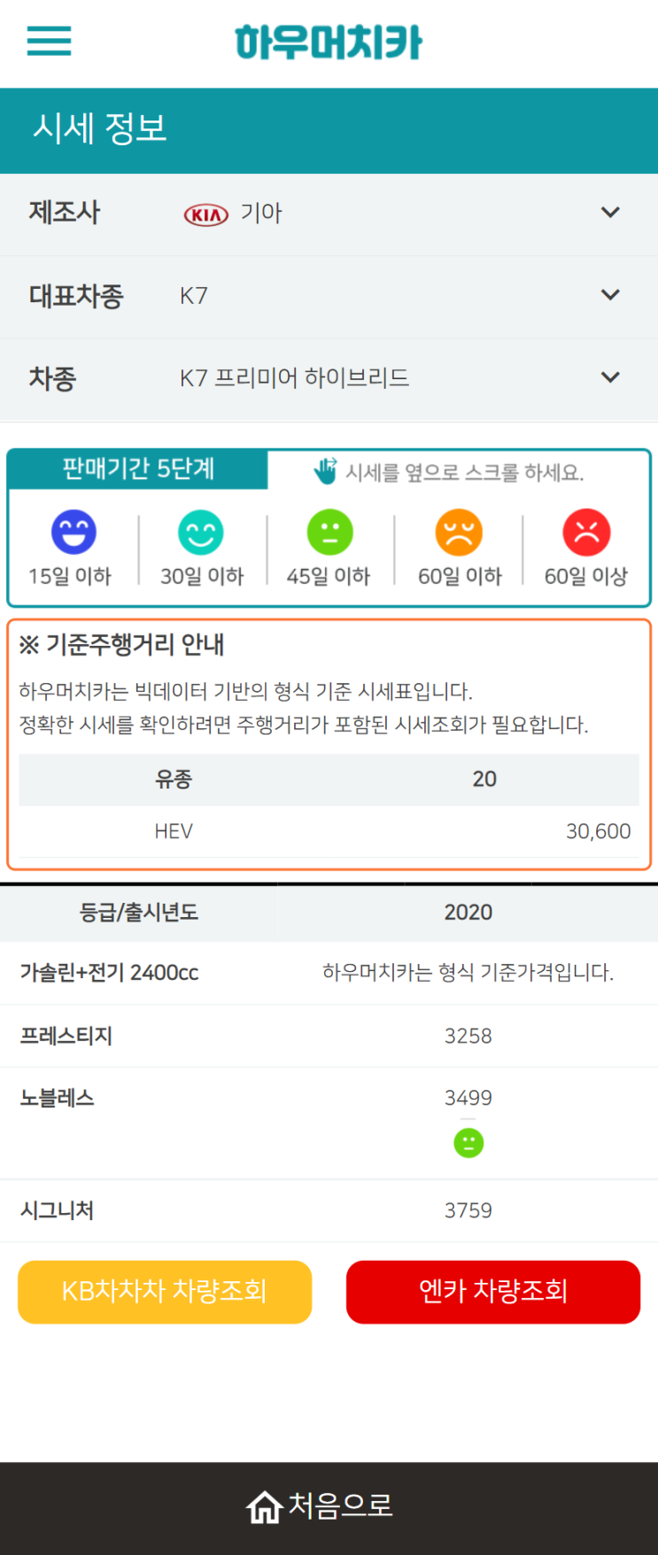 하우머치카 2022년 1월 K7 프리미어 하이브리드 중고차시세.가격표 하우머치카 2022년 1월 K7 프리미어 하이브리드 중고차시세.가격표