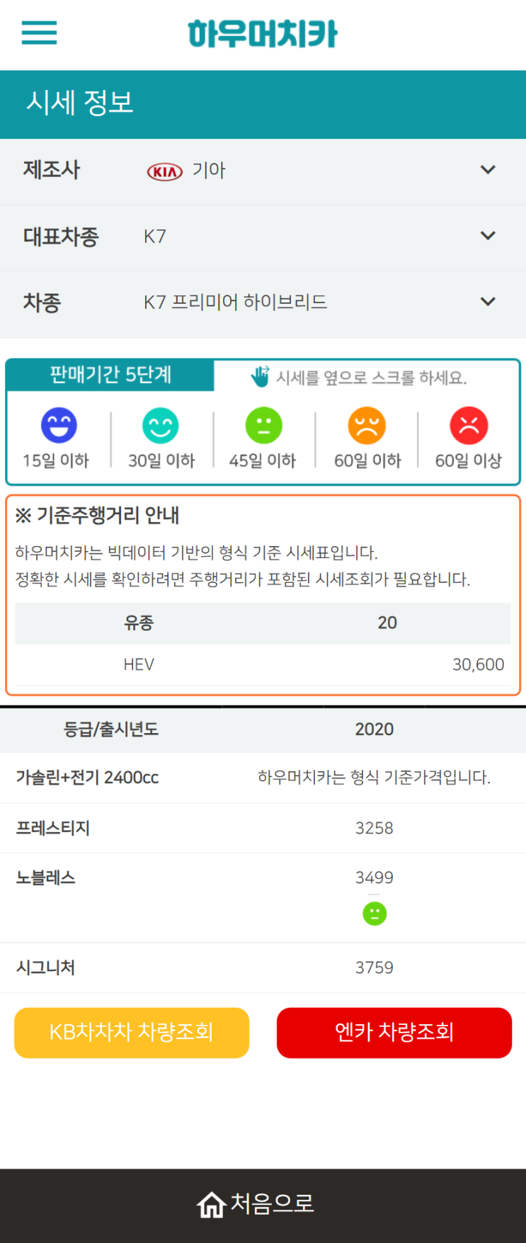 하우머치카 2022년 1월 K7 프리미어 하이브리드 중고차시세.가격표