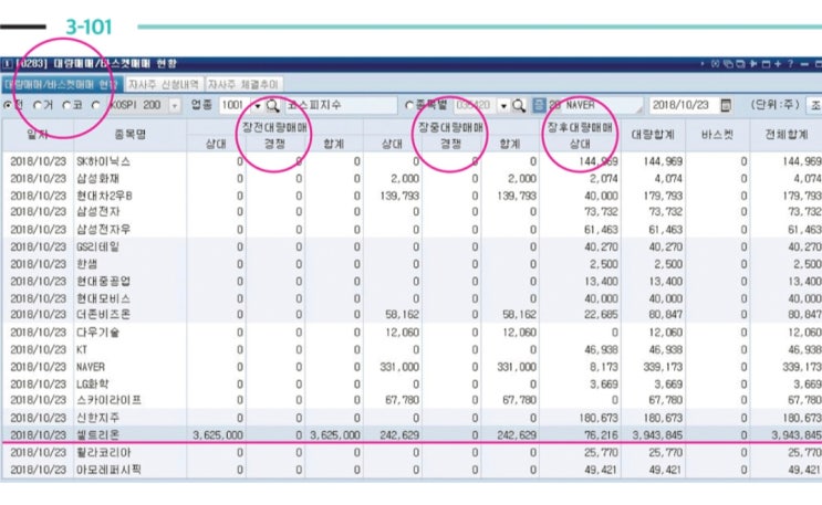  자전거래, 대량매매, 바스켓매매를 이용한 트레이딩 전략
