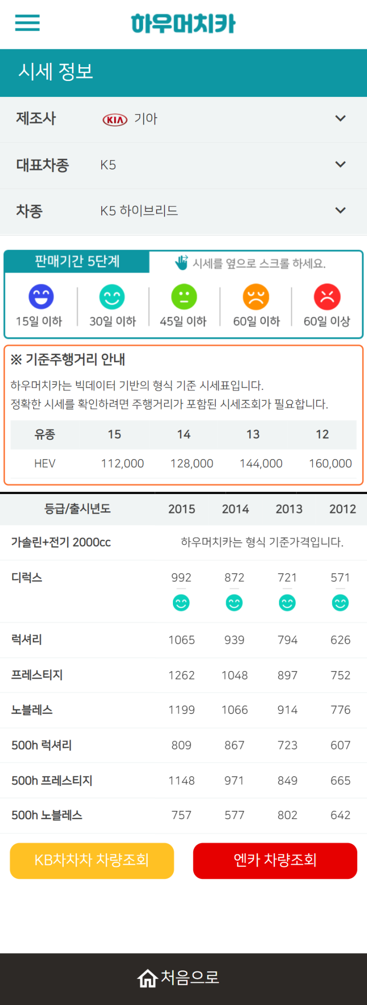 하우머치카 2022년 1월 K5 하이브리드 중고차시세.가격표 하우머치카 2022년 1월 K5 하이브리드 중고차시세.가격표