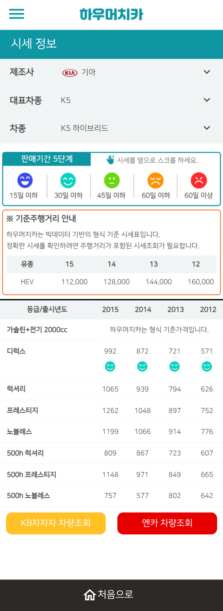 하우머치카 2022년 1월 K5 하이브리드 중고차시세.가격표