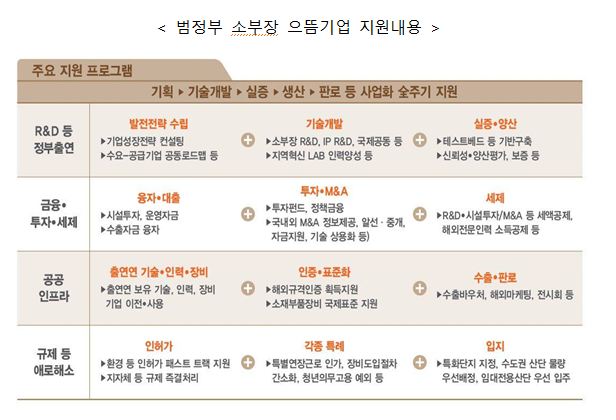 핵심전략기술 분야 글로벌 시장을 선도할 2기 소부장 으뜸기업 21개사 선정_산업통상자원부 핵심전략기술 분야 글로벌 시장을 선도할 2기 소부장 으뜸기업 21개사 선정_산업통상자원부