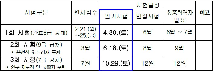 2022년 인천광역시 지방공무원 시험일정 공고 · 과목개편 안내
