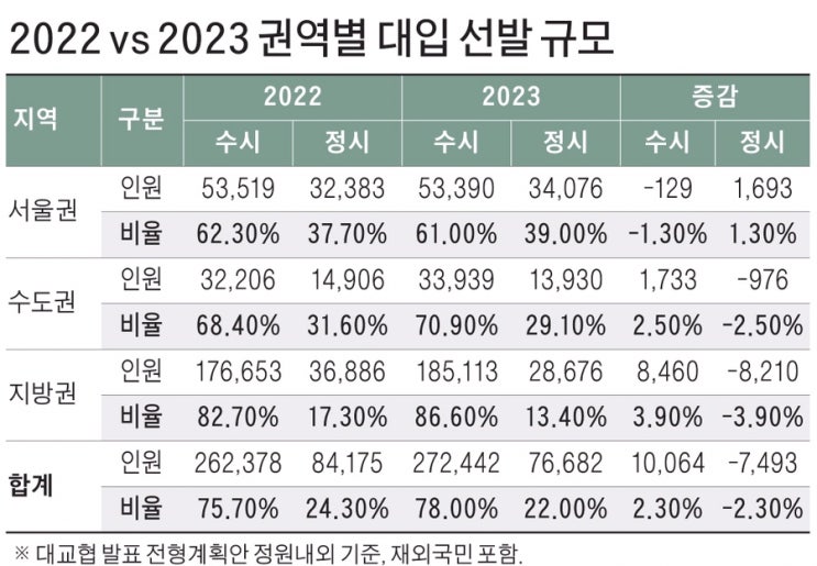  화명동 수학학원 2023학년도 대입분석 신호정 강한수학