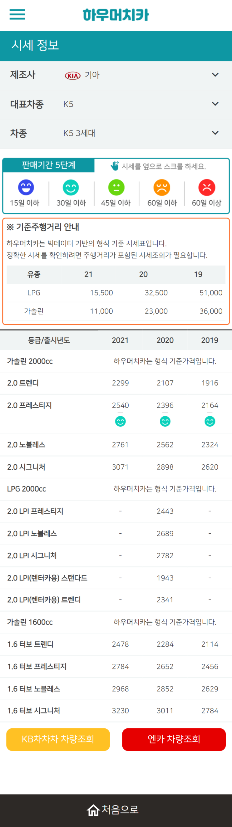 하우머치카 2022년 1월 K5 3세대 중고차시세.가격표 하우머치카 2022년 1월 K5 3세대 중고차시세.가격표