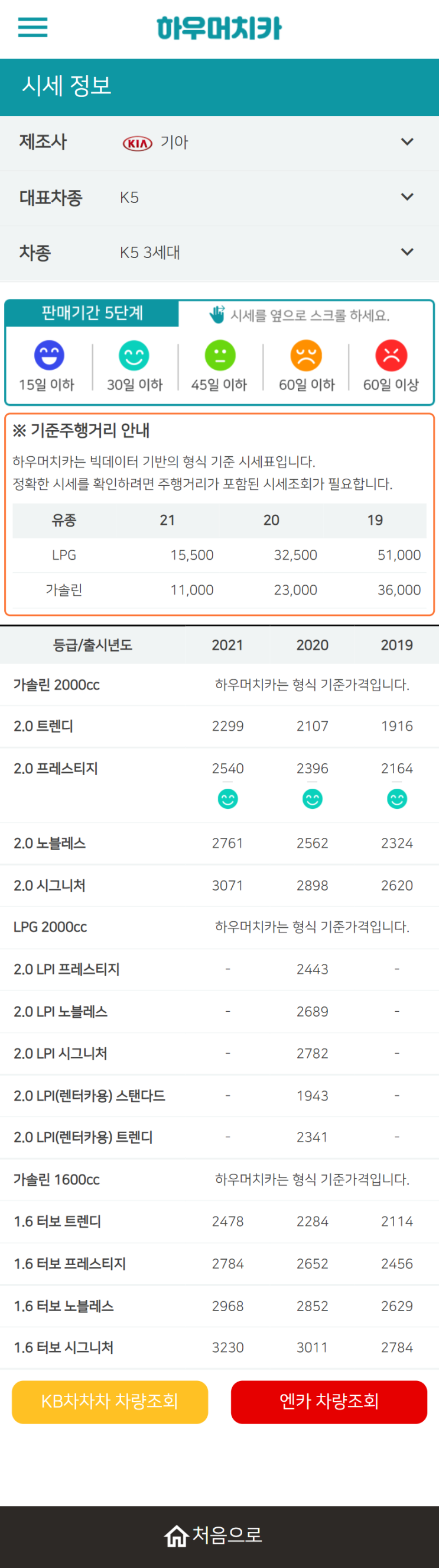 하우머치카 2022년 1월 K5 3세대 중고차시세.가격표