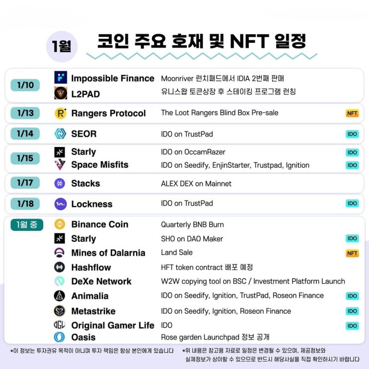  2022년 1월 코인 주요일정