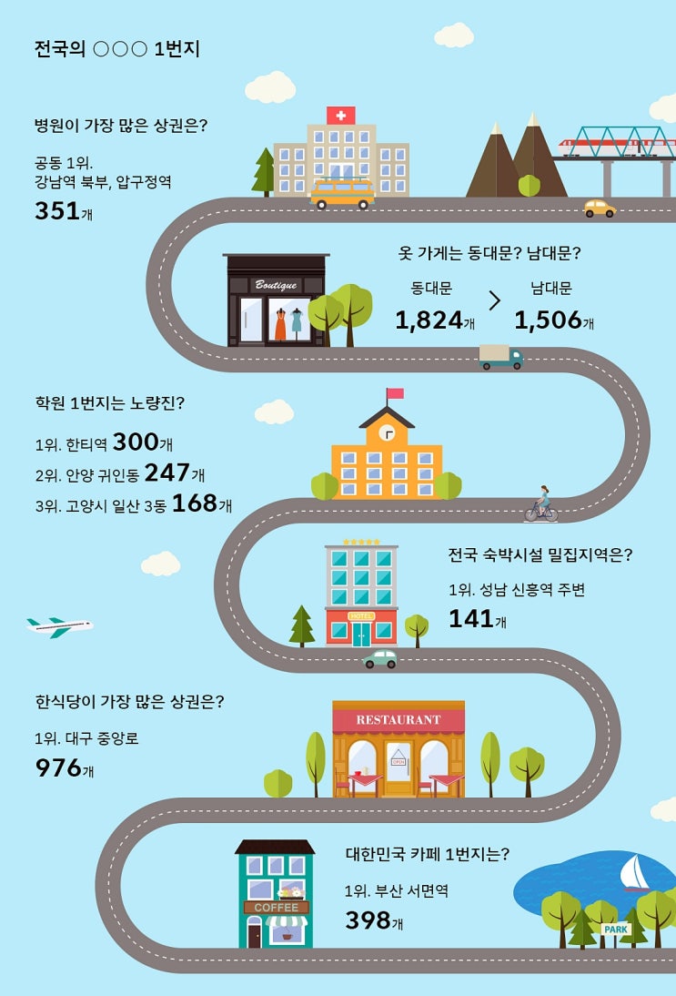 2021년 대한민국 100대 상권 분석 자료(feat. 업종별 변화 트렌드)