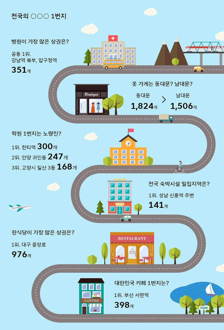  2021년 대한민국 100대 상권 분석 자료(feat. 업종별 변화 트렌드)