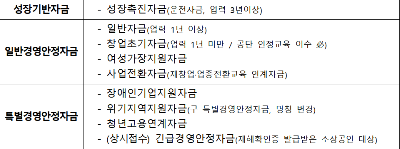 소상공인 정책자금 대리대출 1분기 접수 안내드립니다! 14