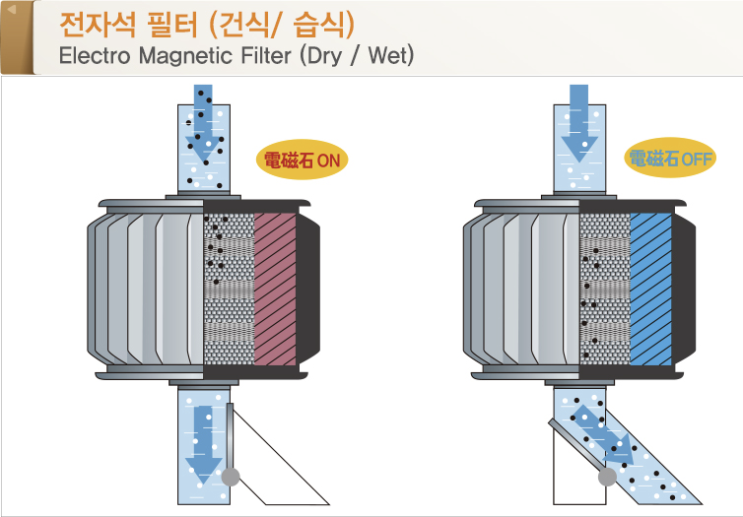 대보마그네틱! 계속되는 전자석탈철기(EMF) 수주행진! 조정장에서 빛나고 있는 가치! (향기가 짙은 회사 13-6) 대보마그네틱! 계속되는 전자석탈철기(EMF) 수주행진! 조정장에서 빛나고 있는 가치! (향기가 짙은 회사 13-6)