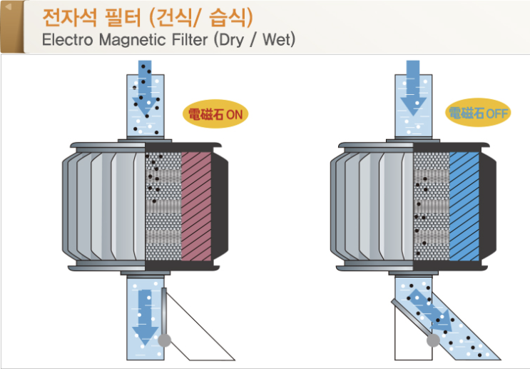 대보마그네틱! 계속되는 전자석탈철기(EMF) 수주행진! 조정장에서 빛나고 있는 가치! (향기가 짙은 회사 13-6)