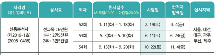  2022 신용분석사 시험일정 원서접수 준비물 시험시간 장소