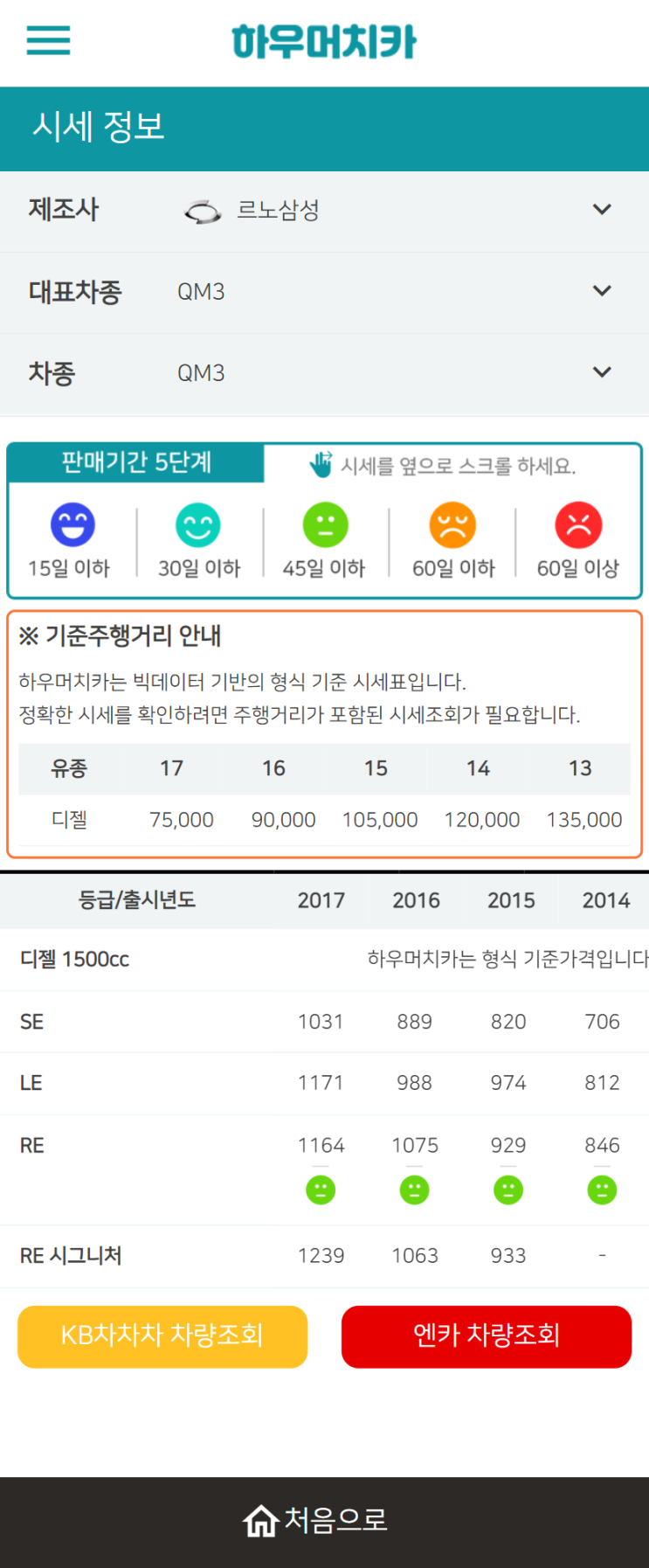 하우머치카 2022년 1월 QM3 중고차시세.가격표