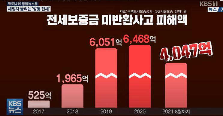  귀중한 전세보증금 지키는 방법 - 전세보증보험
