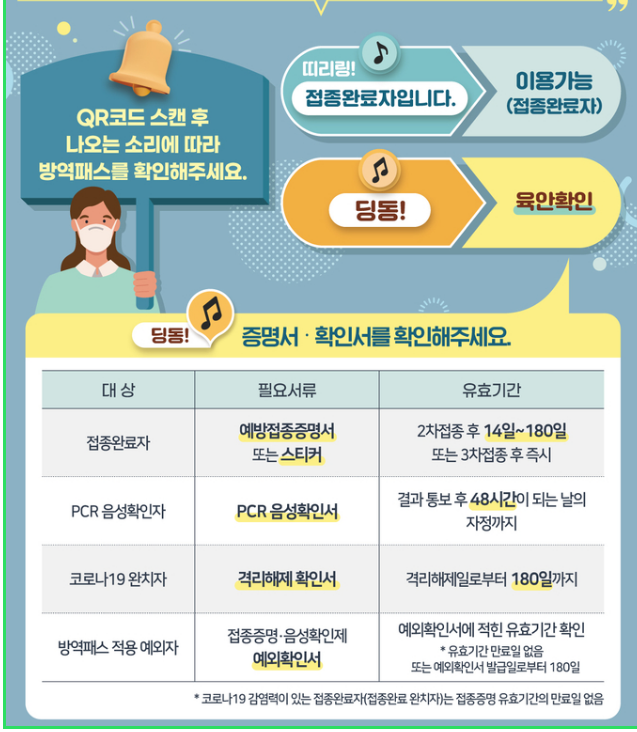  방역패스 10일 시행