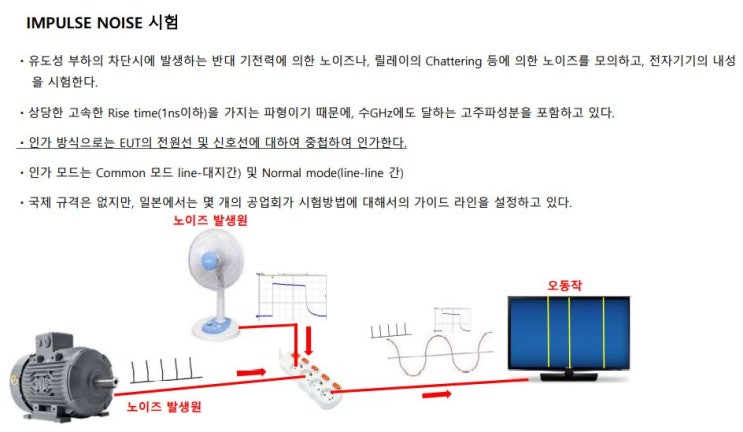  임펄스 노이즈 시험의 필요성 (요약)