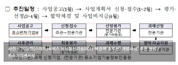  중기부, ICT 솔루션 개발사업 지원과제 공고