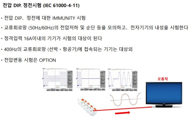  전압변동시험의 필요성(IEC61000-4-11)