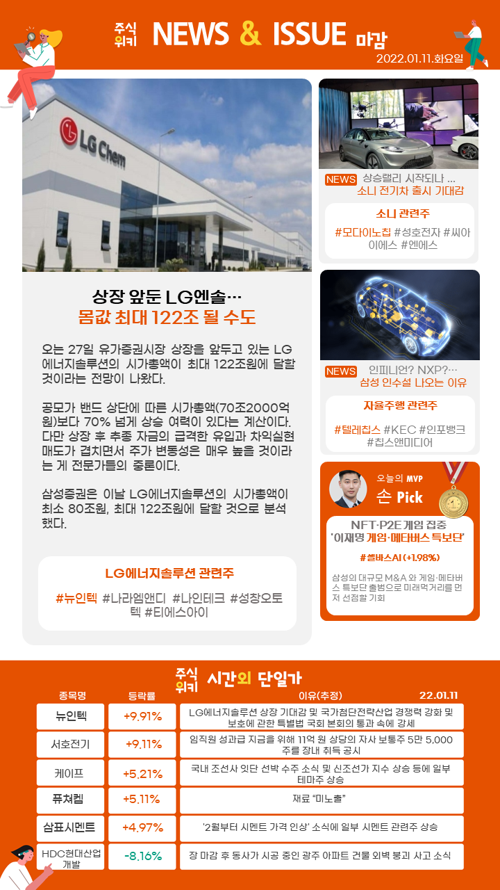 주식위키 』 2022년 01월 11일 마감시황 : 네이버 블로그