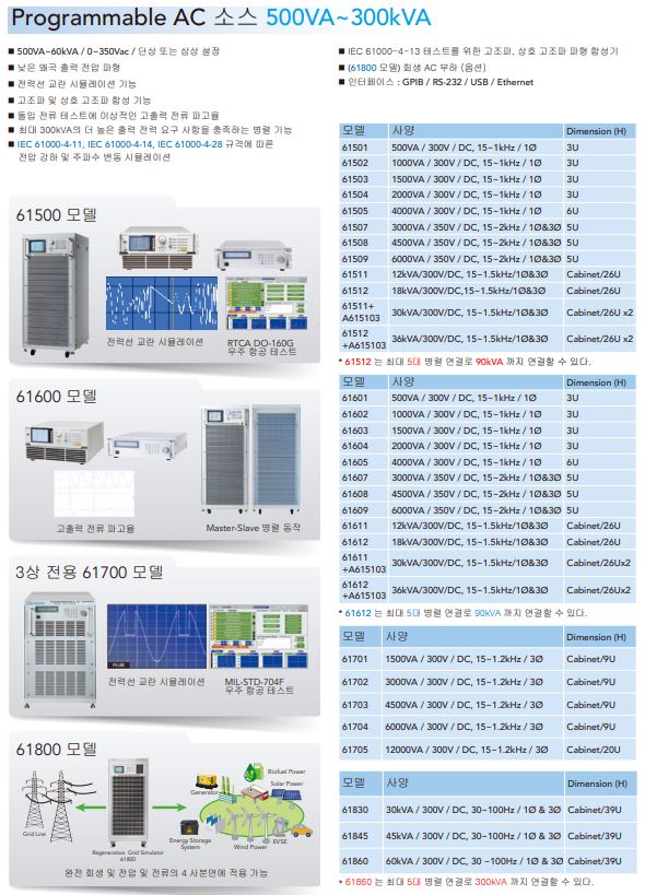  전압변동기, 주파주변동기 (500VA~300KVA)