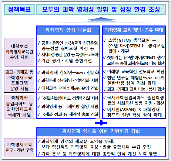 2022년, 과학영재교육의 문턱은 낮추고 천정은 높인다_과학기술정보통신부 2022년, 과학영재교육의 문턱은 낮추고 천정은 높인다_과학기술정보통신부