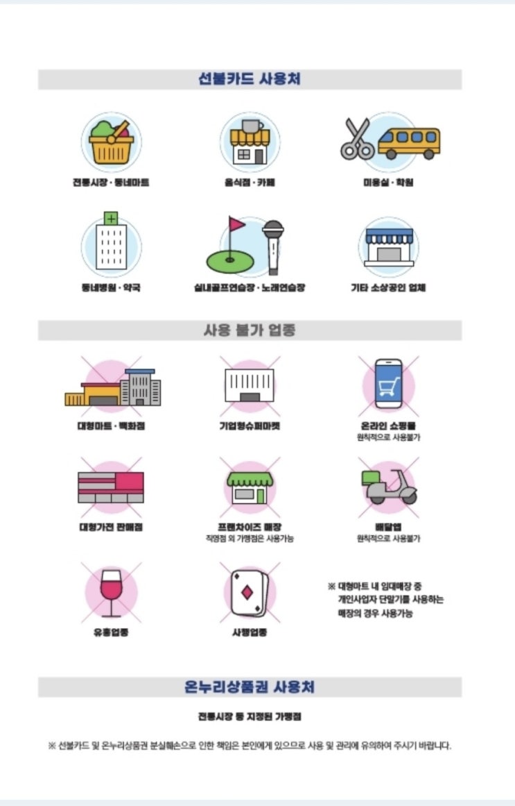  울산 재난지원금(일상회복 희망지원금) 신청방법