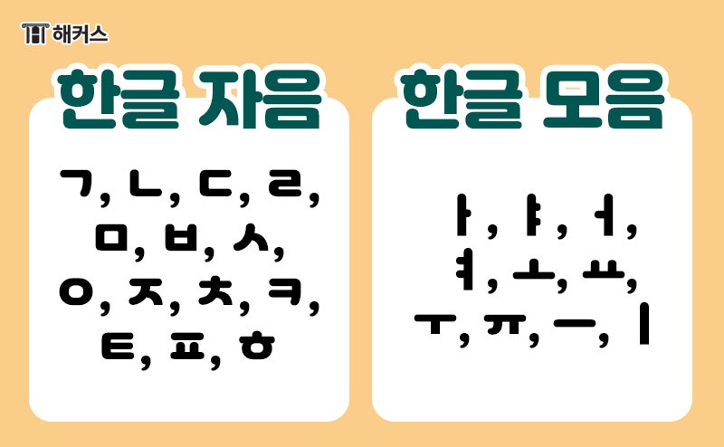 한글 모음 자음 순서와 훈민정음 창제 원리! : 네이버 블로그