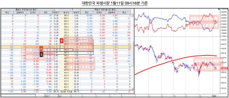  [옵션늬우스] 다가오는 1월옵션만기, 스파르타300 전술펼치는 개인