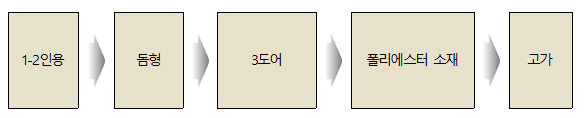 난방텐트 비교정보 생산결과_공정거래위원회 난방텐트 비교정보 생산결과_공정거래위원회