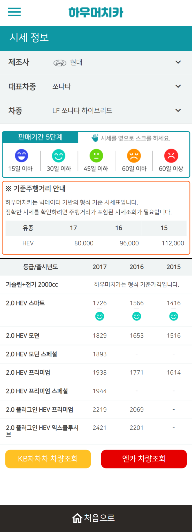 하우머치카 2022년 1월 LF쏘나타 하이브리드 중고차시세.가격표