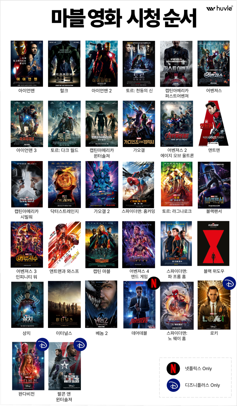 마블(MCU) 영화 순서 정리 (2022.01 최신 버전) : 네이버 블로그