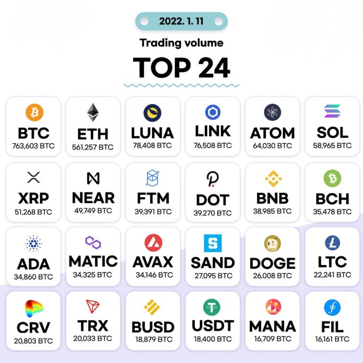  1월11일 거래량 TOP 24 및 투자 목록