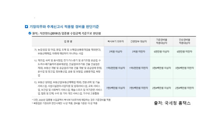 사업을 하는 나는 장부를 반드시 써야 하는 걸까요?