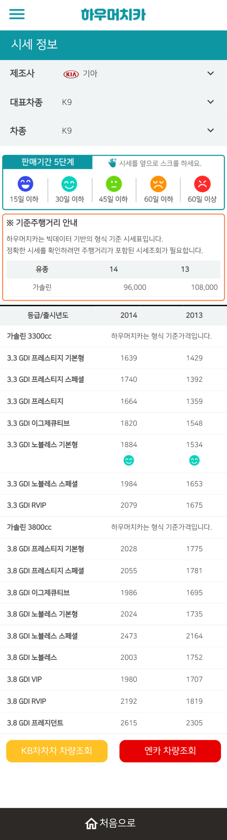 하우머치카 2022년 1월 K9 중고차시세.가격표