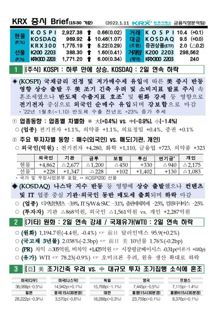 2022년 01월 11일 증시 현황 코스피 코스닥 원달러환율 유가 국고채 한국거래소 KRX WTI