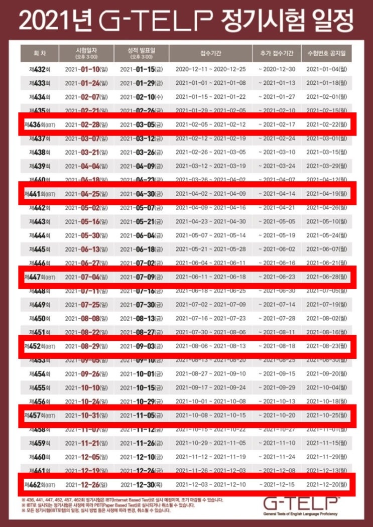  [지텔프 시험/강남 지텔프/지텔프 레벨2] 파고다 키위쌤/지텔프 소식 IBT시험 방식