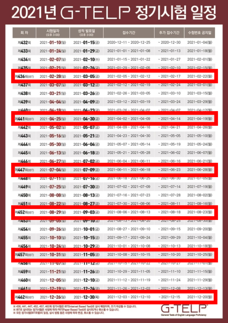 [지텔프 시험/강남 지텔프/지텔프 레벨2] 파고다 키위쌤/지텔프 소식 IBT시험 방식