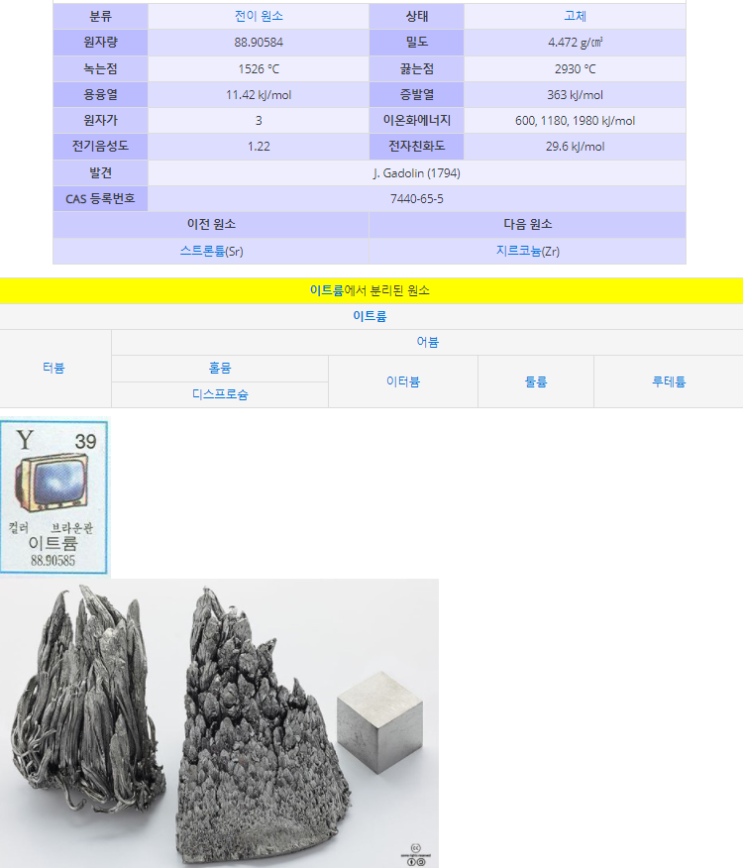 XB 희토류 99,9% 이트륨 Yttrium Y 20g 50g 100g 10mm 큐브 화학 실험 연구 - 5번째 희토류 XB 희토류 99,9% 이트륨 Yttrium Y 20g 50g 100g 10mm 큐브 화학 실험 연구 - 5번째 희토류