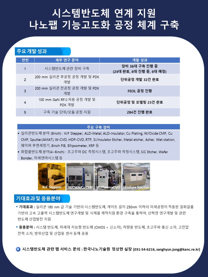 한국나노기술원 시스템반도체 연계지원 나노팹 고도화 사업 소개 : 네이버 블로그