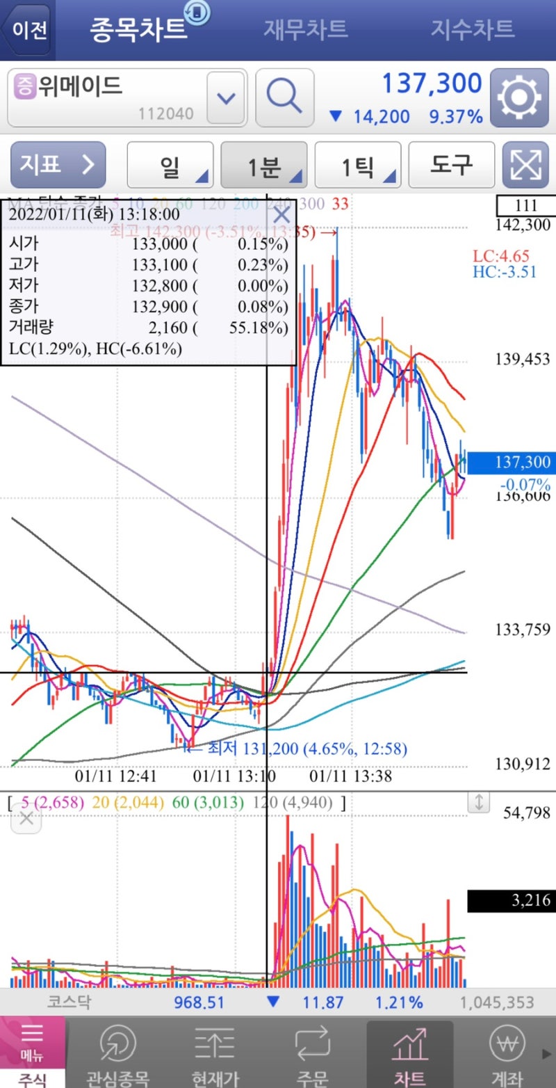 위믹스 코인 업비트 상장 소식 feat. 신규 상장 펌핑 주의 : 네이버 블로그